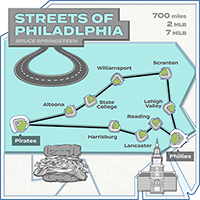 Streets of Philadelphia