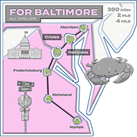 For Baltimore